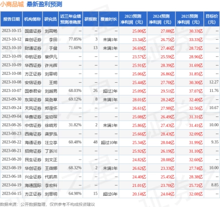 历史股东信息怎么删除（历史股东人数在哪看） 第2张